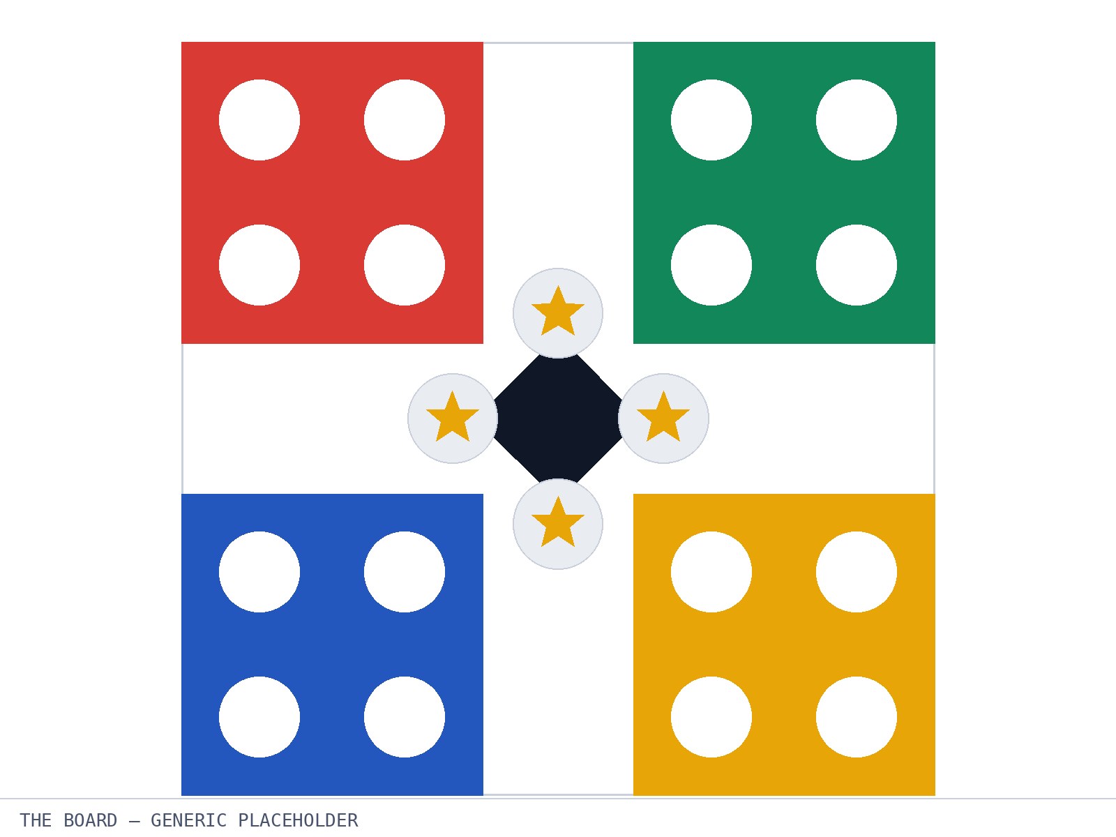 The full Ludox board seen from above.